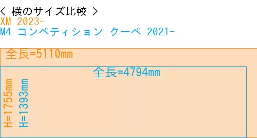 #XM 2023- + M4 コンペティション クーペ 2021-